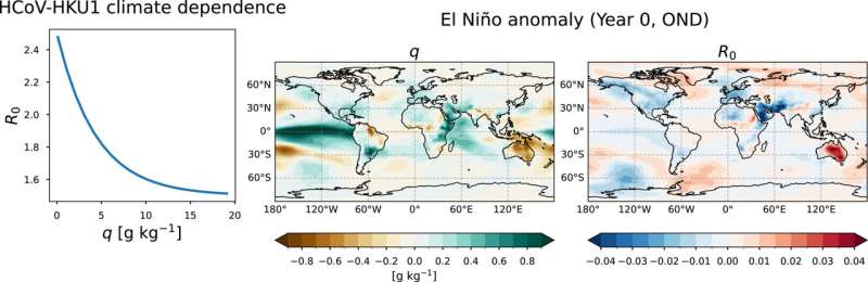 El Niño, La Niña, and infectious disease: Understanding how ENSO cycles impact immunity and outbreak patterns