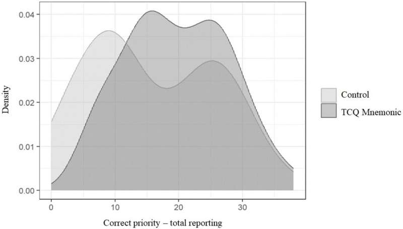 Time-Critical Questioning: A smarter way to get information when every second counts